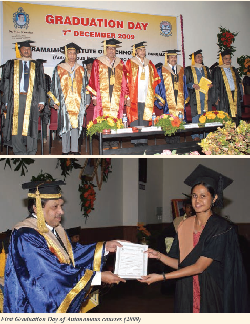 Ramaiah Institute of technology Bangalore college building